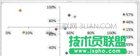 excel2013散点图的制作方法