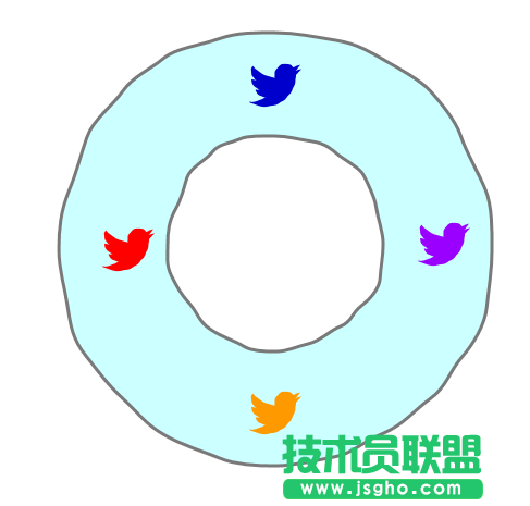 Axure RP 8怎么画游泳圈图形 三联