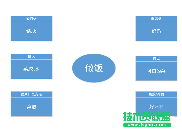 Visio如何设计一个乌龟图