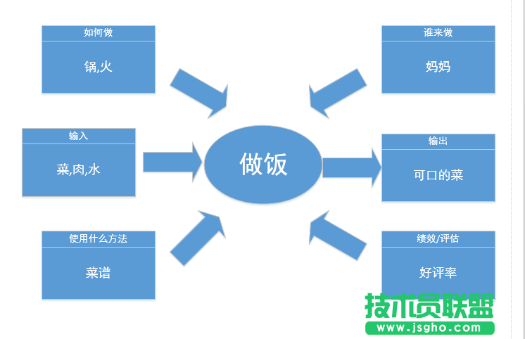 Visio如何设计一个乌龟图