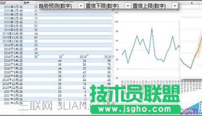 Excel2016的预测工作表功能如何使用