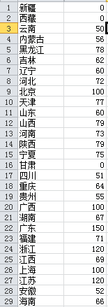 exce表格中如何制作数据气泡图