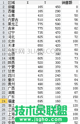 exce表格中如何制作数据气泡图