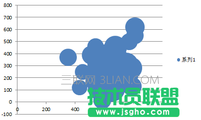 exce表格中如何制作数据气泡图