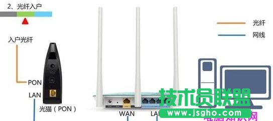 tplink路由器450m怎么设置