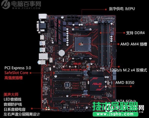 Ryzen配什么主板？X370和B350有什么区别