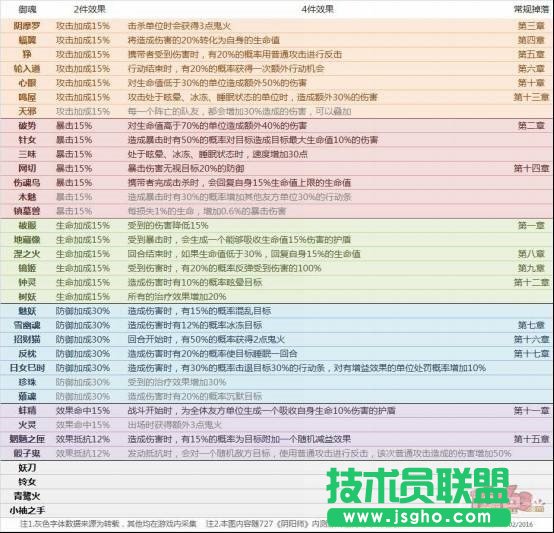 阴阳师手游御魂都有哪些 全御魂套装介绍