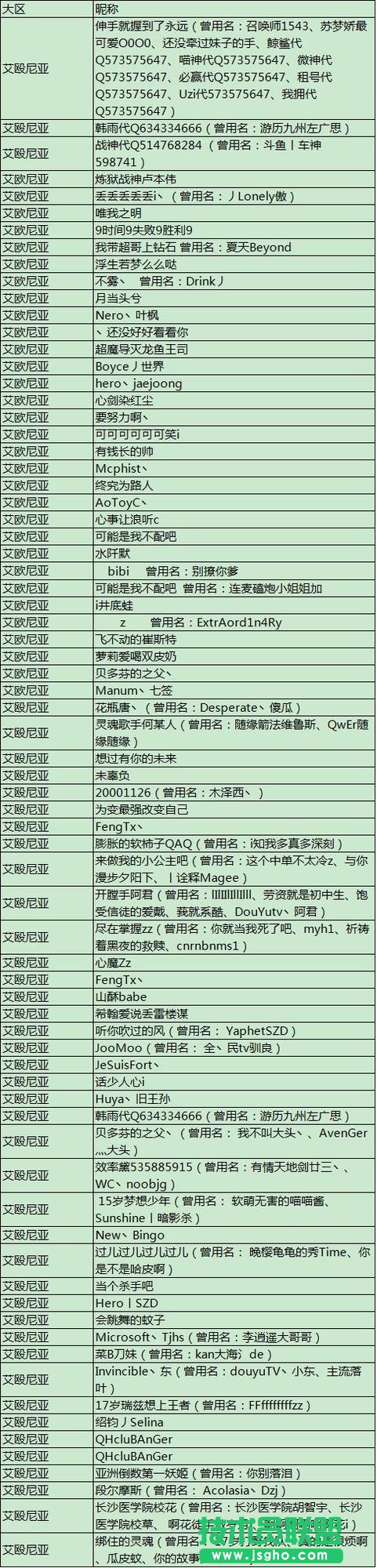 LOL官方再封800多违规帐号 国服演员遭重创