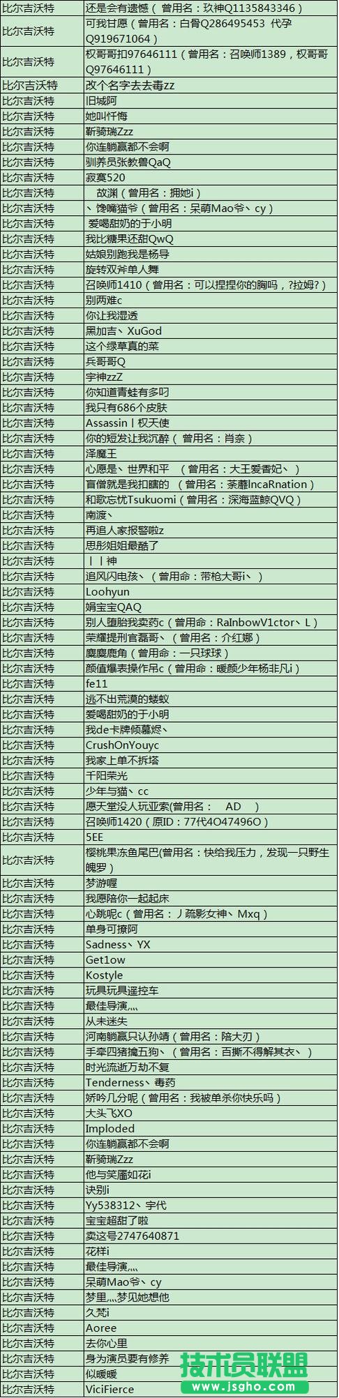 LOL官方再封800多违规帐号 国服演员遭重创