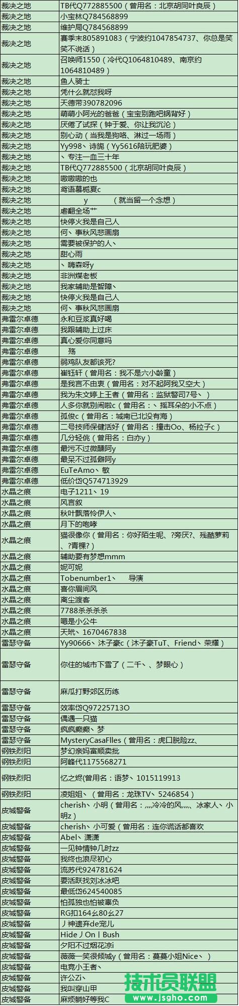 LOL官方再封800多违规帐号 国服演员遭重创