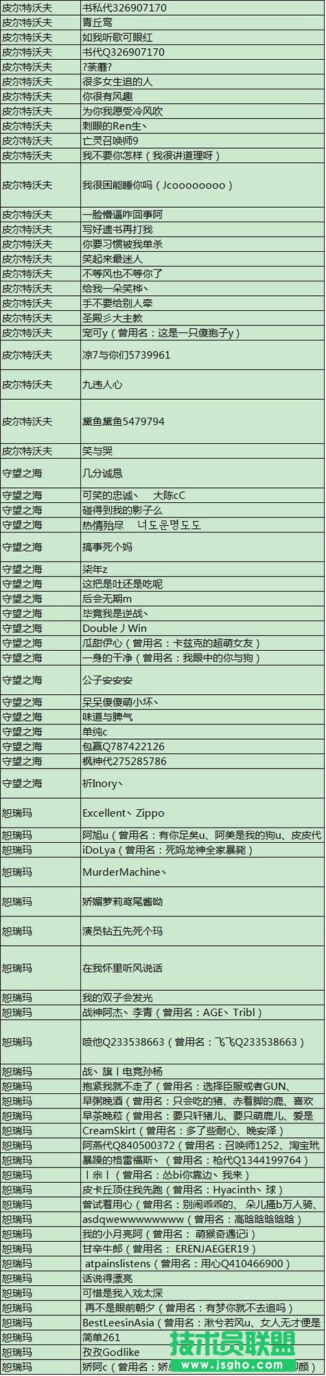 LOL官方再封800多违规帐号 国服演员遭重创