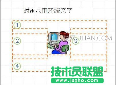 ppt设置文字环绕图片 三联