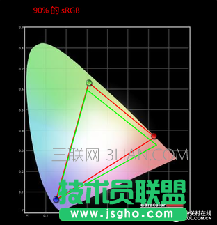 一见轻心 薄得世界 联想小新Air 12评测 