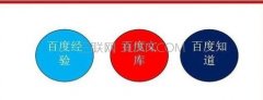 如何制作好看的ppt，如何做好看的ppt