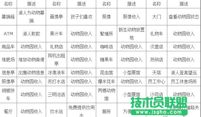 《动物园大亨2》游戏内容详细介绍