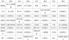 《动物园大亨2》游戏内容详细介绍