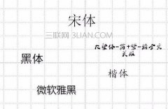 ppt怎么统一字体
