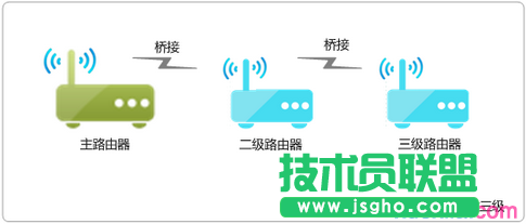 WDS无线桥接后速率变慢怎么办
