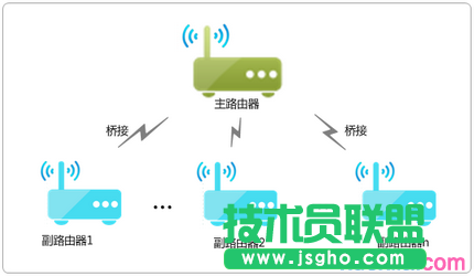 WDS无线桥接后速率变慢怎么办
