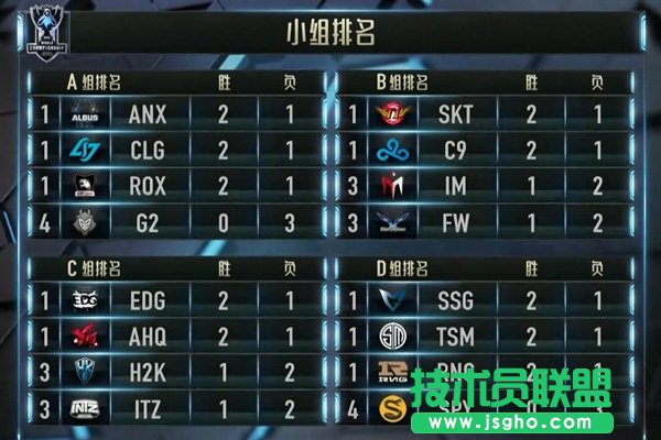 lol全球总决赛