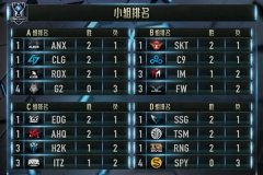 lol全球总决赛:史上最强小组赛豪强并立精彩迭起