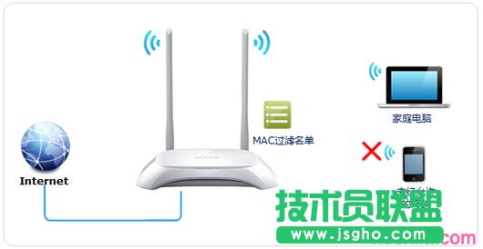 tp路由器wr890n怎么设置无线mac地址过滤 三联