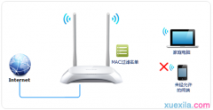 tp路由器wr890n怎么设置无线mac地址过滤