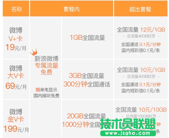 微博金V卡是什么？微博金V卡资费套餐及购买地址 三联