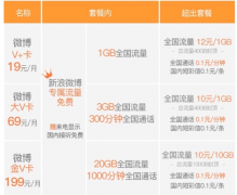 微博金V卡是什么？微博金V卡资费套餐及购买地址