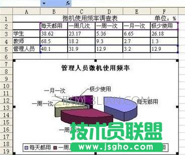 Excel制作图表教程 三联