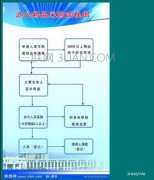 wps怎样绘制流程图