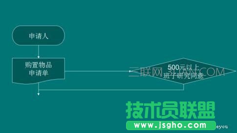 wps演示如何制作流程图
