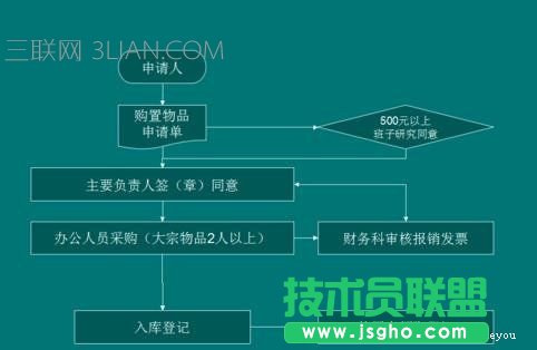 wps演示如何制作流程图