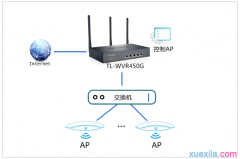 tp450g路由器怎么设置ac功能管理ap