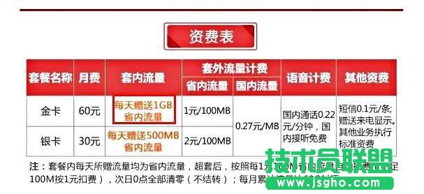 联通金银卡是什么 联通金银卡资费怎么样