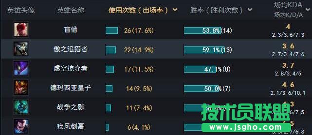 LOL疾风剑豪打野攻略 亚索打野出什么打野刀