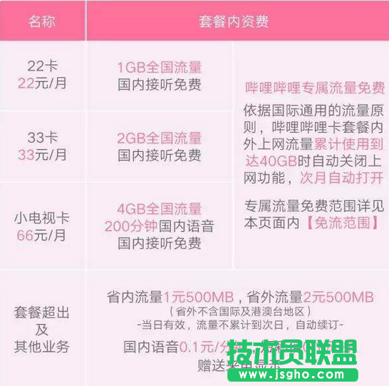 B站免流卡如何激活 三联
