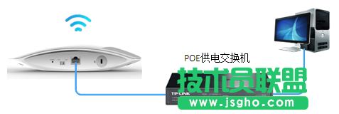 商用无线AP FAT模式如何设置