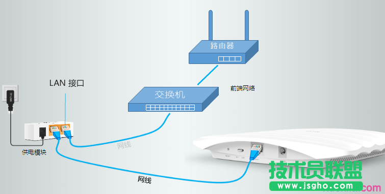 商用无线AP FAT模式如何设置