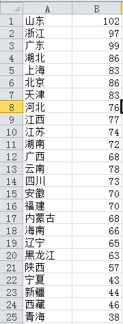 excel如何制作手风琴柱形图表