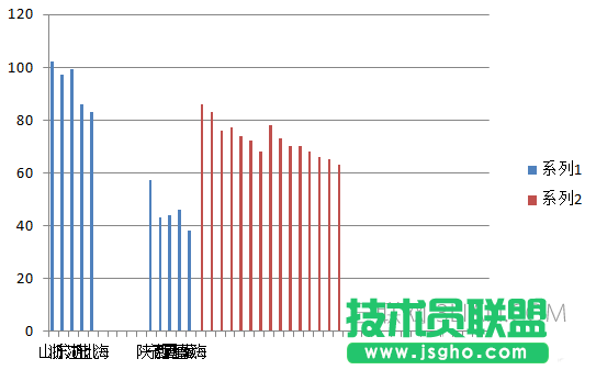 excel如何制作手风琴柱形图表