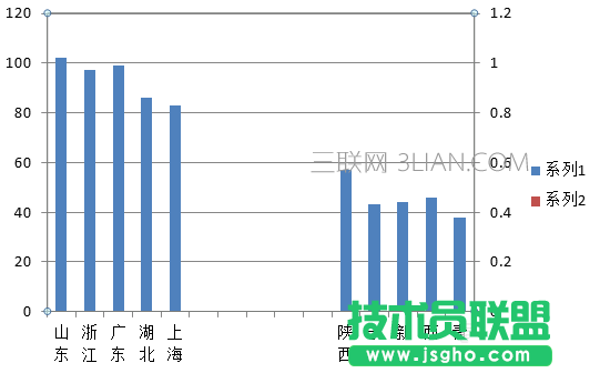 excel如何制作手风琴柱形图表