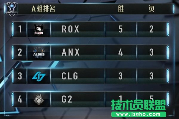 lol全球总决赛