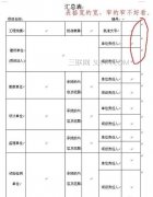 如何调整word表格行距