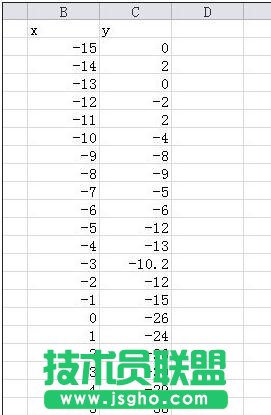 Excel2010怎么利用数据描点画图 三联