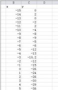 Excel2010怎么利用数据描点画图