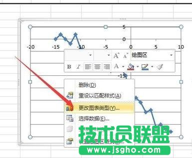 Excel2010怎么利用数据描点画图