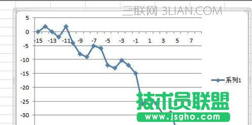 Excel2010怎么利用数据描点画图