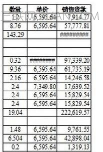 Excel2013打印出####怎么办 三联