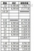 Excel2013打印出####怎么办